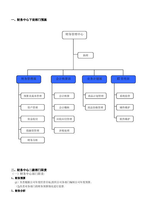 财务管理中心(部门设置及职责)