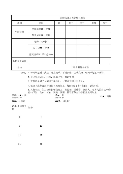 宝贝习惯养成奖励明细表