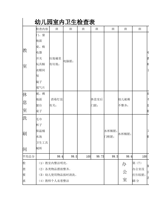 幼儿园室内卫生检查表