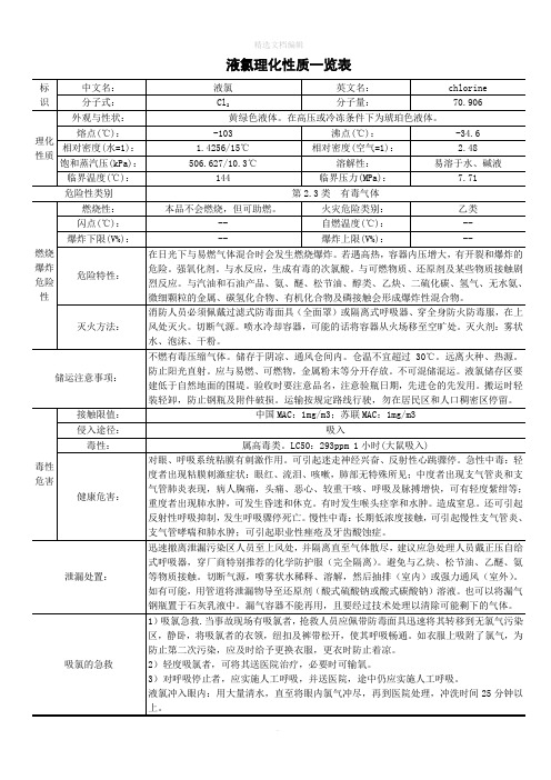 液氯理化性质一览表