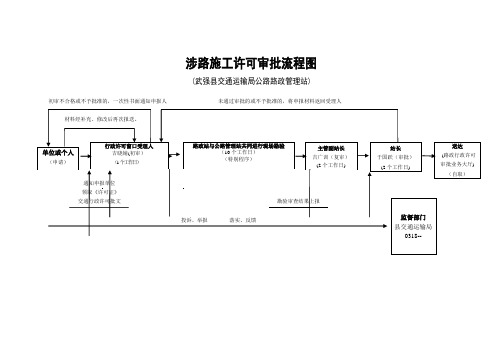 涉路施工许可审批流程图