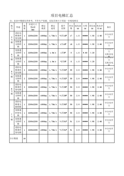 电梯规格及数量一览表