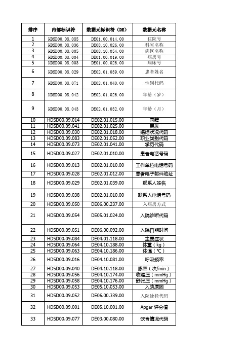 电子病历基本数据集标准WS 445-2014-入院评估记录子集