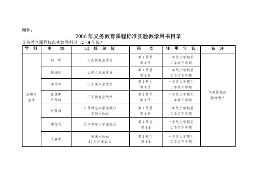 2006年义务教育课程标准实验教学用书目录.doc