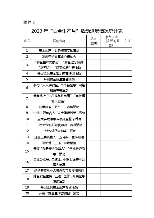 2023年“安全生产月”活动进展情况统计表