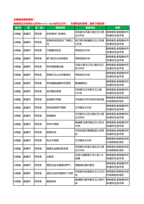 2020新版云南省曲靖市师宗县建材工商企业公司商家名录名单黄页联系方式大全167家