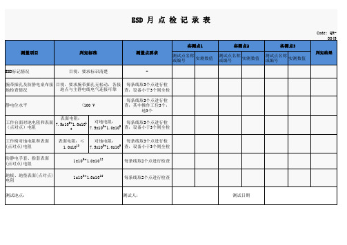 ESD月点检记录表