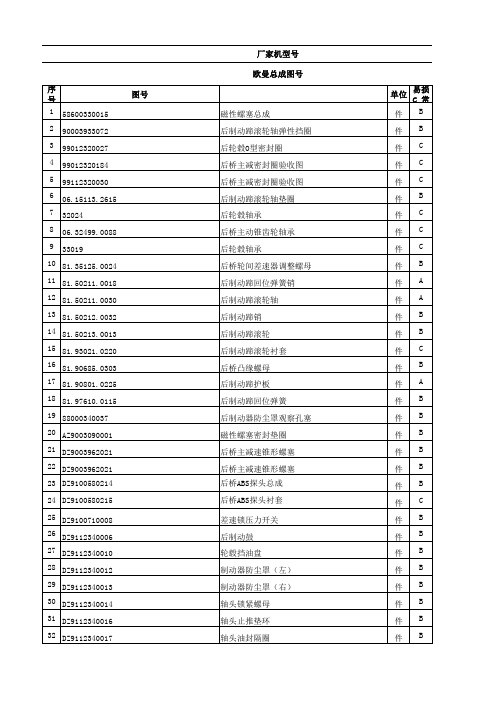 汉德469中桥配件明细表