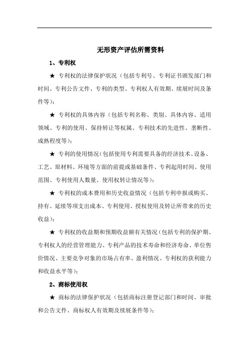 专利等无形资产评估资料