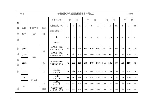 钢铁材料许用应力