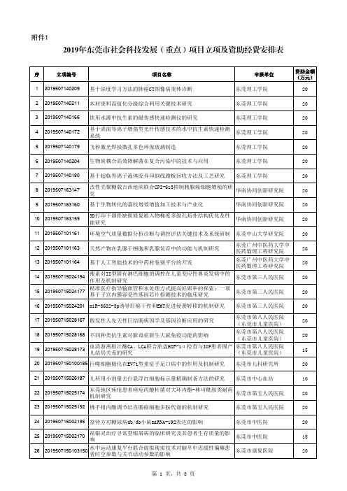 2019年东莞市社会科技发展(重点)项目立项及资助经费安排