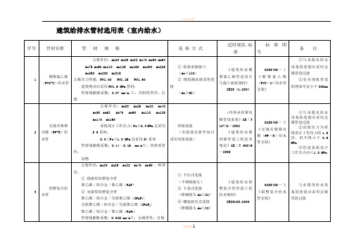 (全)给排水管材选用表