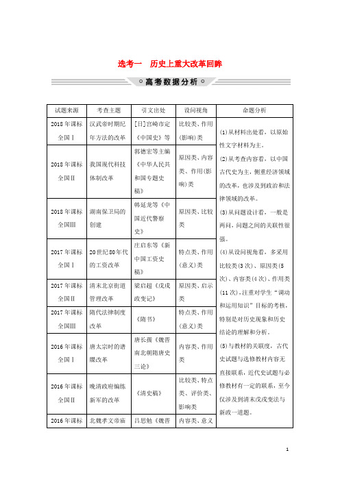 2019版高考历史二轮复习 选考内容与模块整合 选考一 历史上重大改革回眸学案