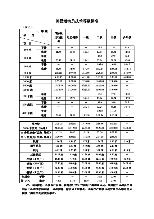 田径运动员技术等级标准