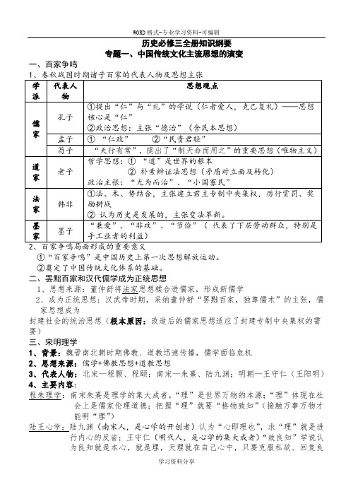 人民版高中历史必修三知识框架