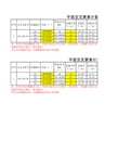 平面交叉要素计算表及工程数量表