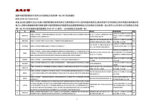 【重磅】我国传统经典名方一百个