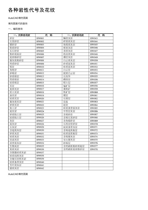 各种岩性代号及花纹