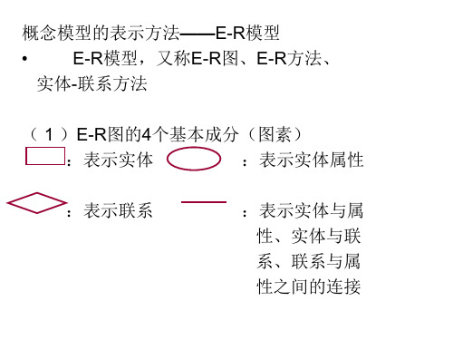 ER图--关系模型-决策树表