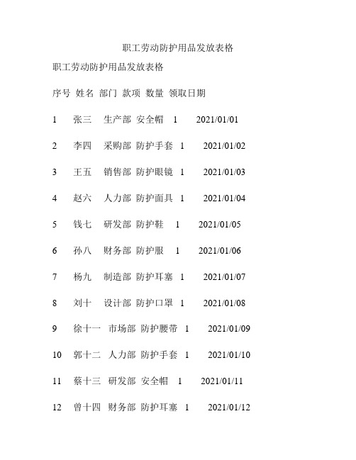 职工劳动防护用品发放表格