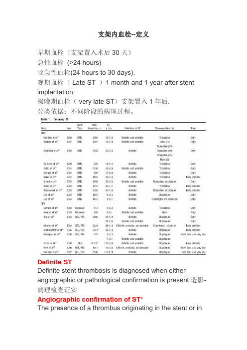 支架内血栓--定义