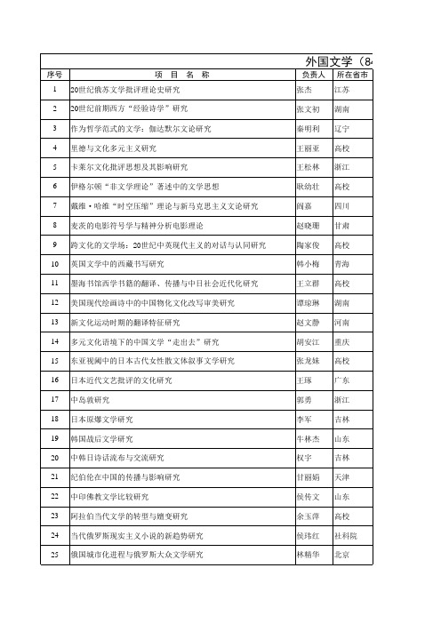 2011国家社科基金项目11