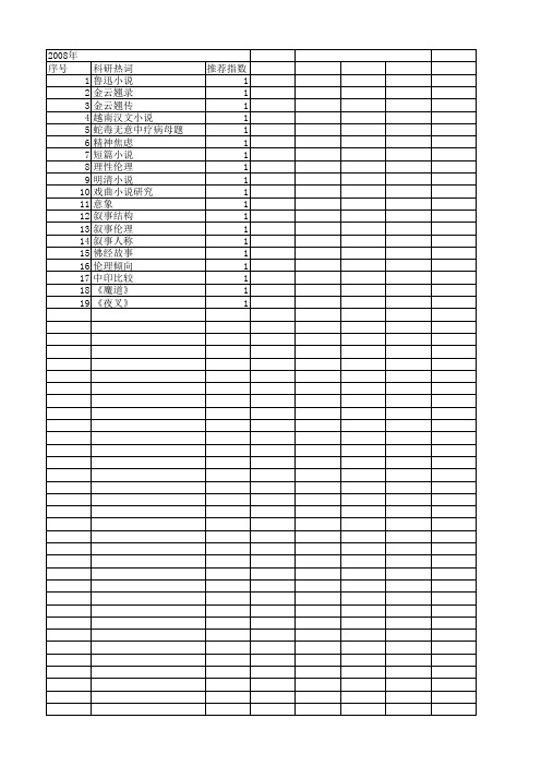 【国家社会科学基金】_小说意蕴_基金支持热词逐年推荐_【万方软件创新助手】_20140804