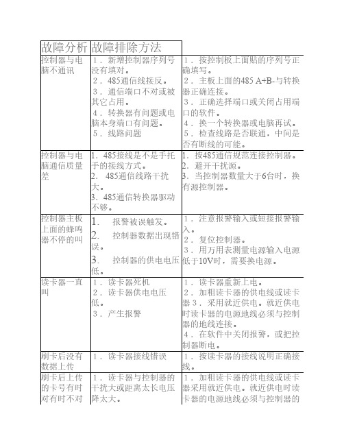 门禁系统工程故障及处理