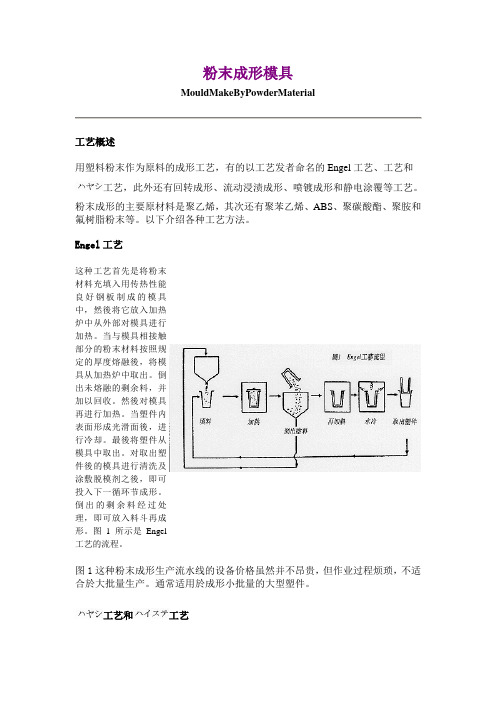 粉末成形模具