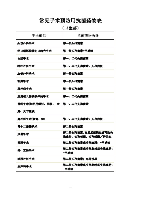 常见手术预防用抗菌药物表