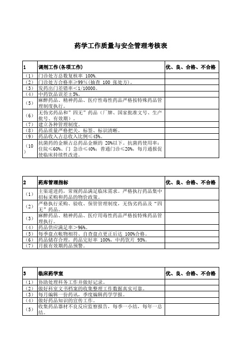 药剂科质量与安全管理考核表