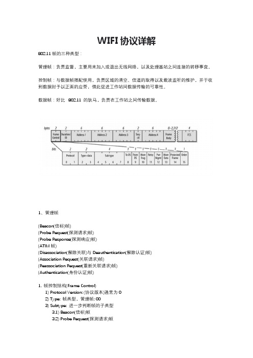 wifi协议详细解读