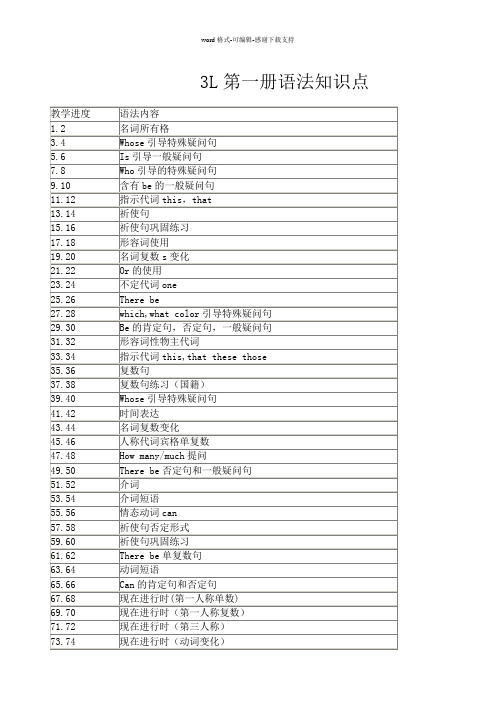 3L第一册语法知识点