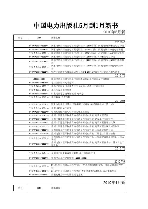 2010年5月新书到征订单 (1)