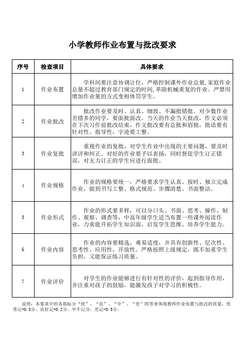 小学教师作业布置与批改要求