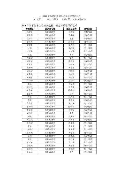 2013年中南大学商学院拟录取学术型硕士生确定指导教师名单