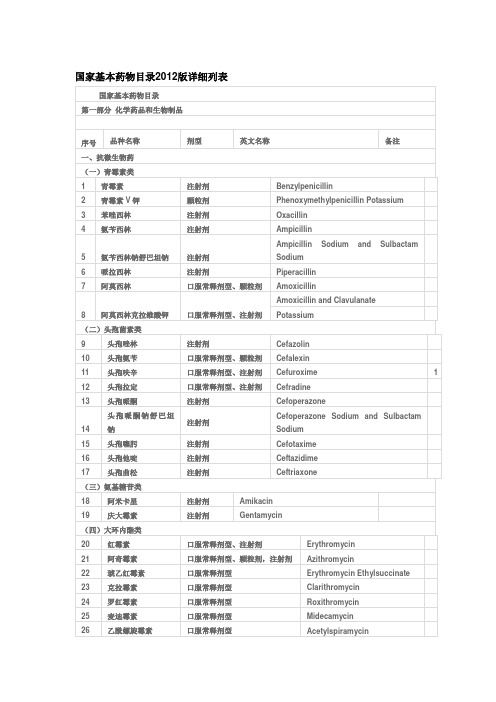 国家基本药物 (1)