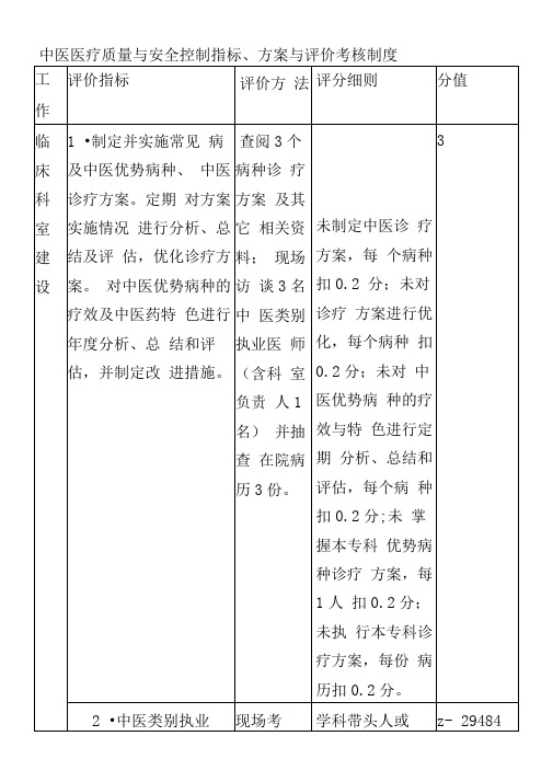 中医医疗质量与安全控制指标、方案-与评价考核制度