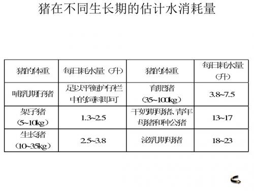 猪舍总体建筑组织设计(ppt 21页)