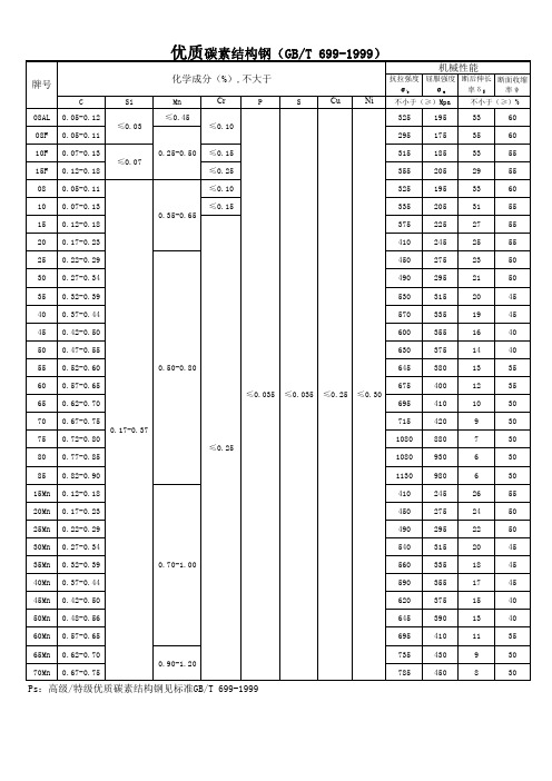 常用材料标准20180628