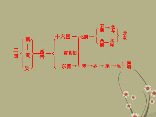 短暂的隋朝高三历史课件 人教版