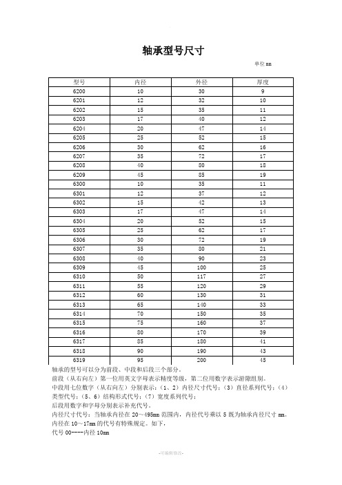 轴承型号尺寸与查询