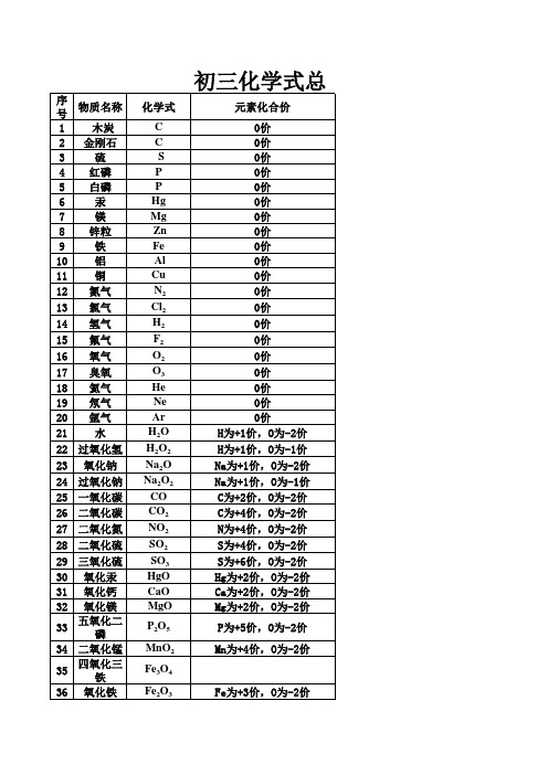 初三化学式总结