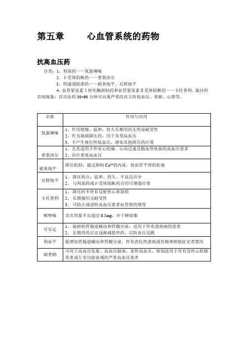 第五章   心血管系统的药物