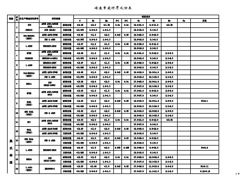 铸造常用材质成份表
