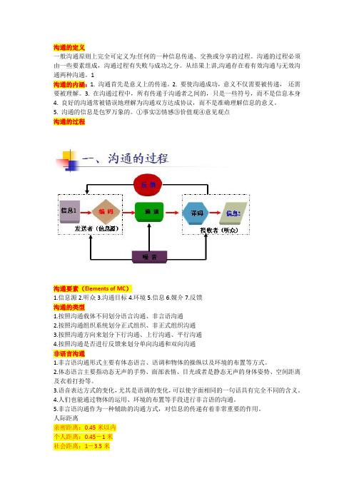 商务沟通考试大纲