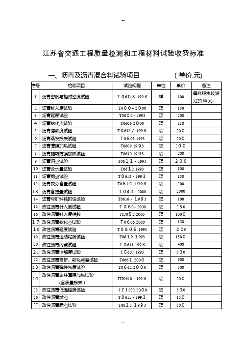 江苏公路水运最新版收费标准