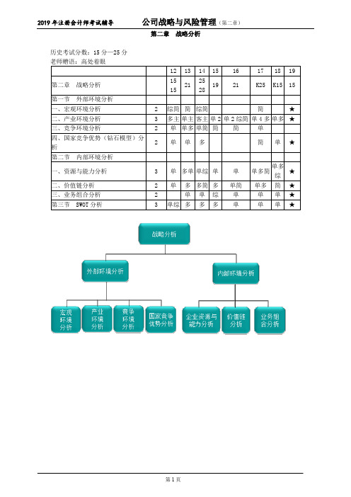 CPA 注册会计师 公司战略与风险管理   第二章 战略分析