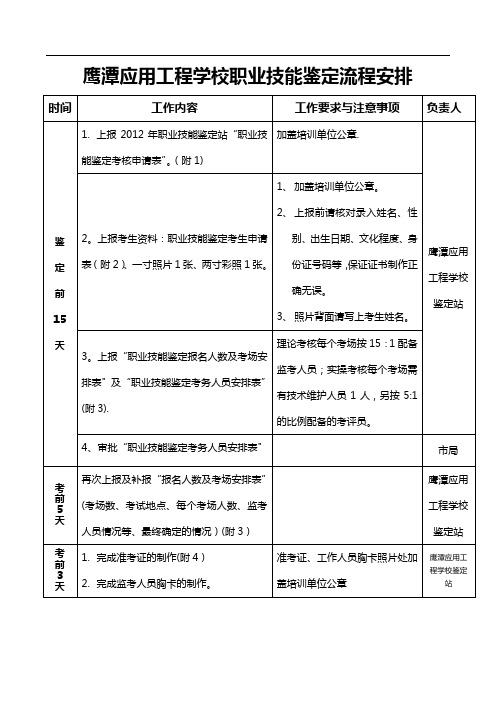 职业技能鉴定流程安排