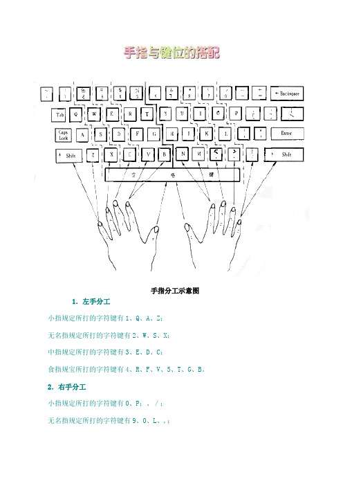 键盘手指键位